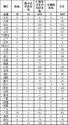 国家能源局：2025年3月全国新增建档立卡光伏发电项目4408个